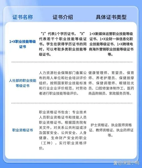 1+x证书查询入口_1