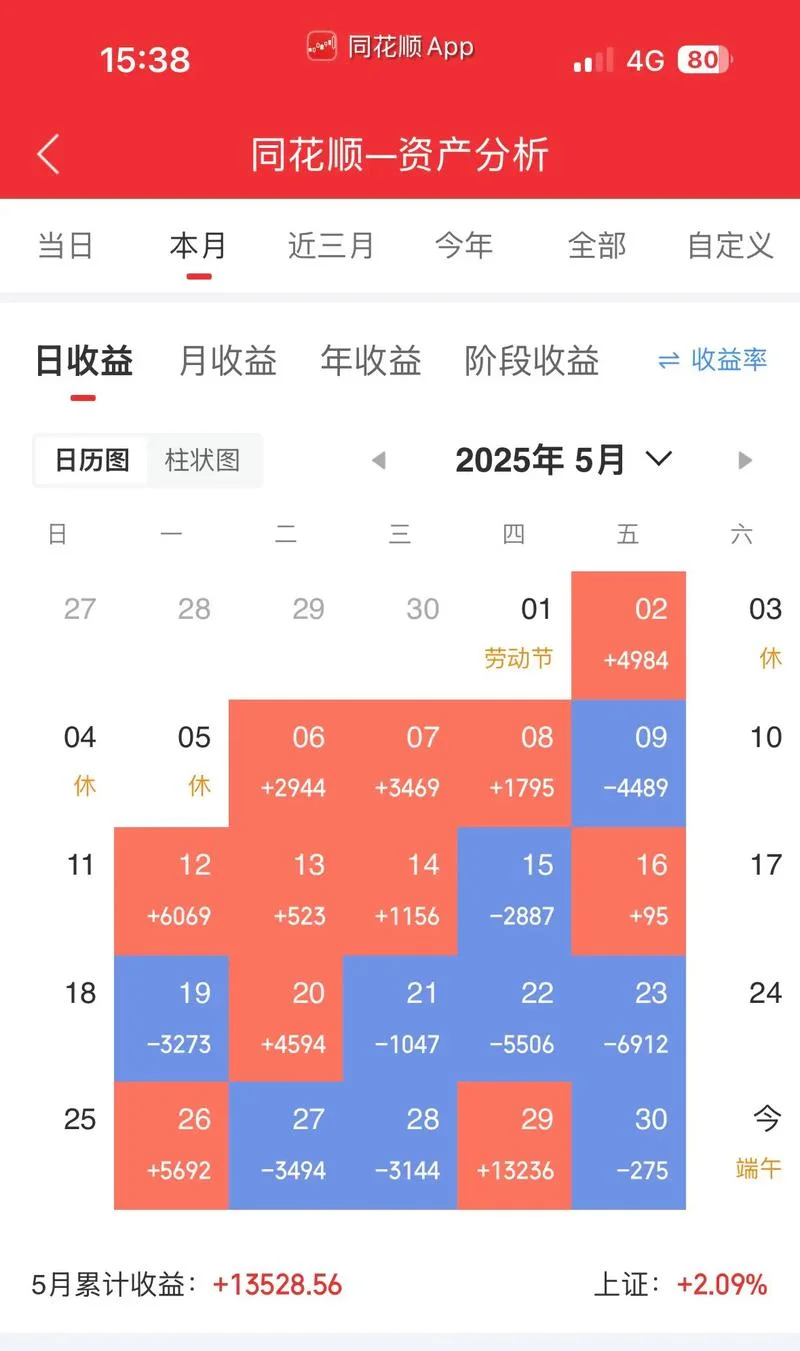 自负盈亏的盈是什么意思_2
