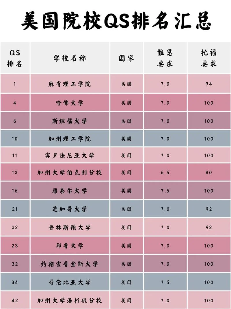 美国伊利诺理工大学排名-伊利诺理工大学美国排名