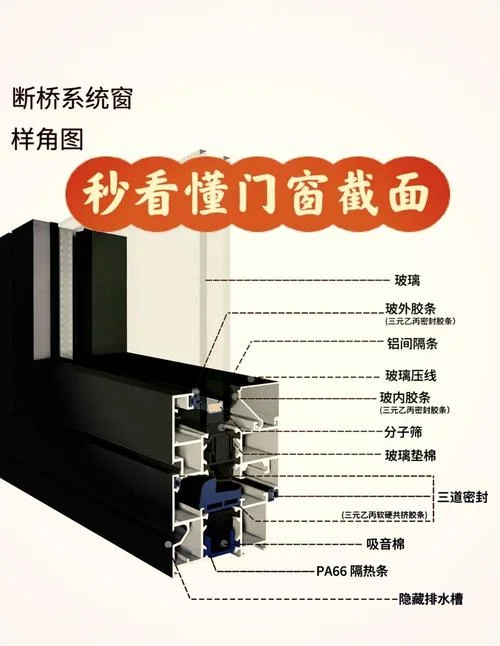 断桥铝哪个牌子好-断桥铝品牌选购指南