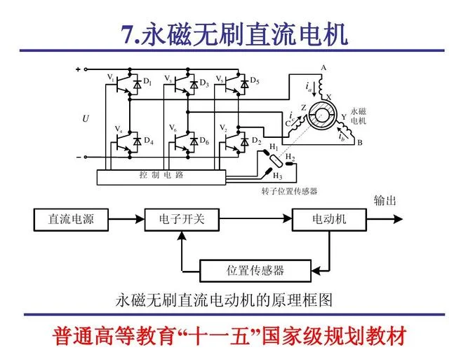 无刷直流电机原理_2