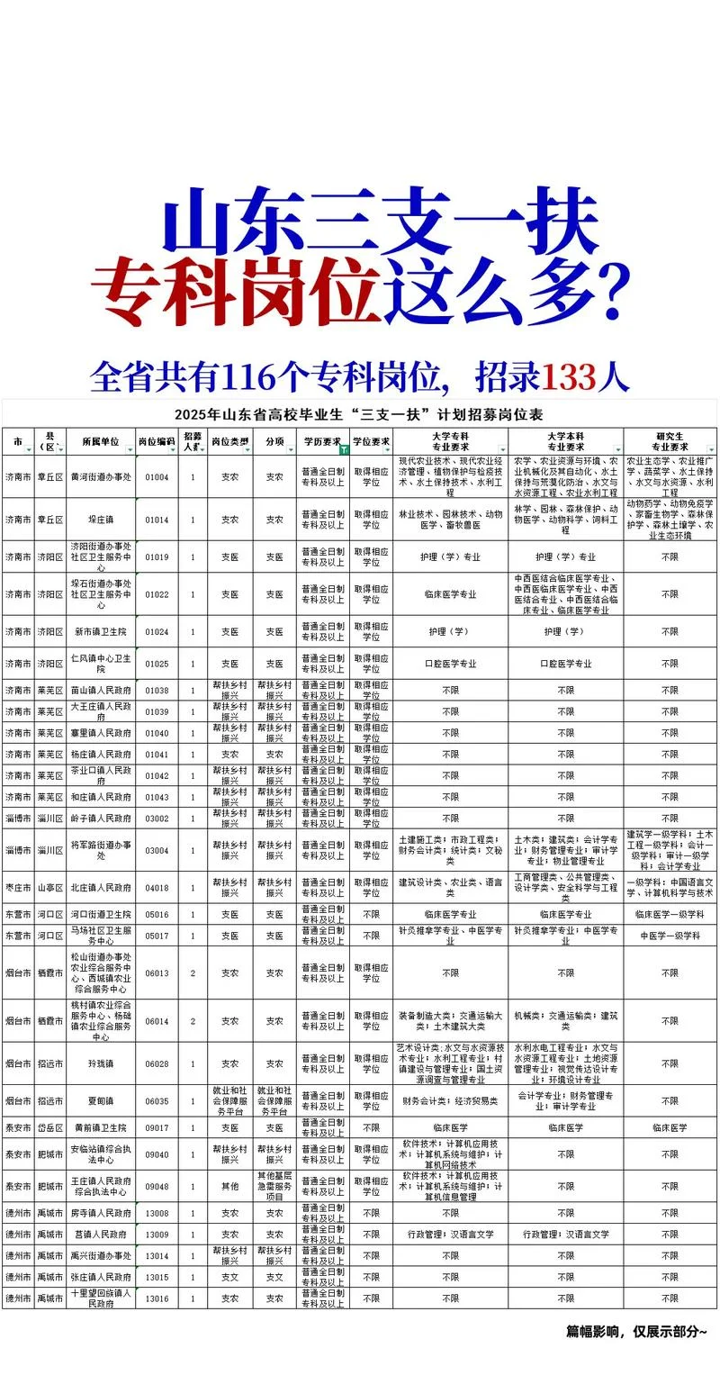 山东三支一扶报考时间-