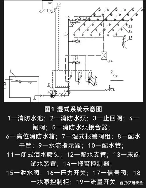 自动喷淋灭火系统原理_2