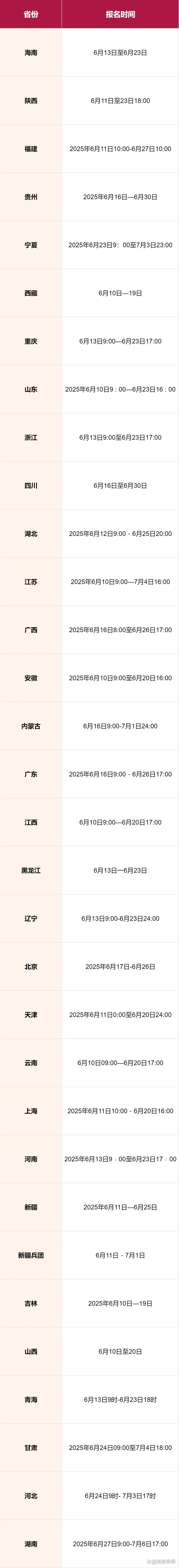 一建一级建造师报考时间_2