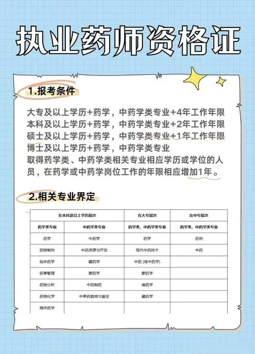 执业医师规培报名条件-