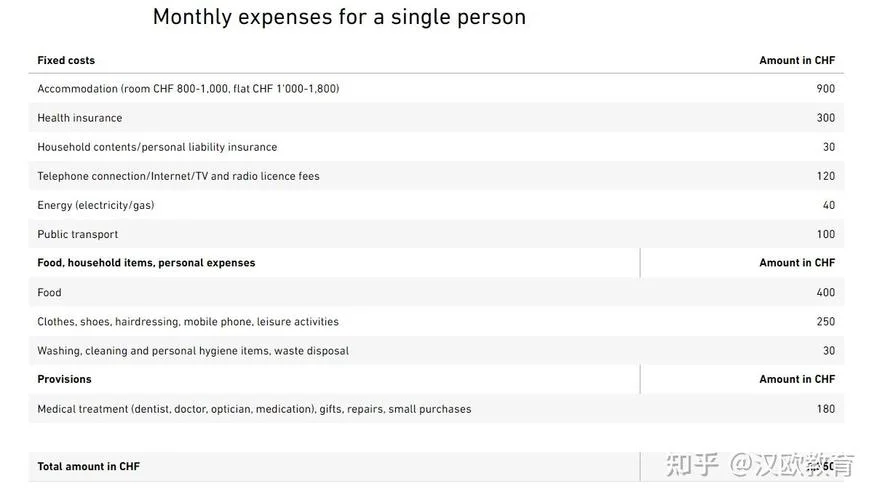 瑞士留学贵吗?-瑞士留学费用高吗