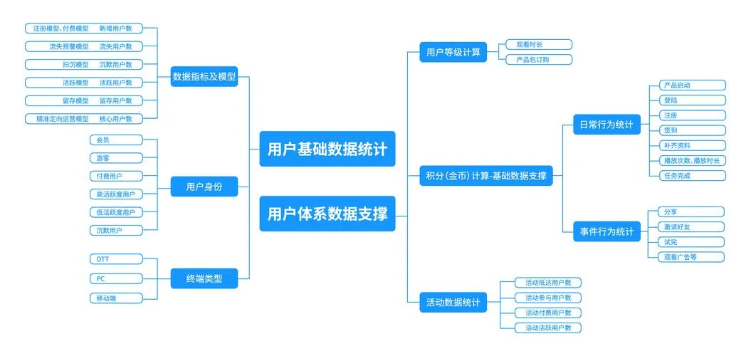 如何自己建一个平台-自建平台指南