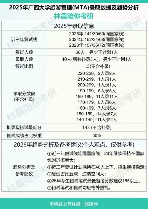 旅游管理考研面试问题-旅游管理考研面试