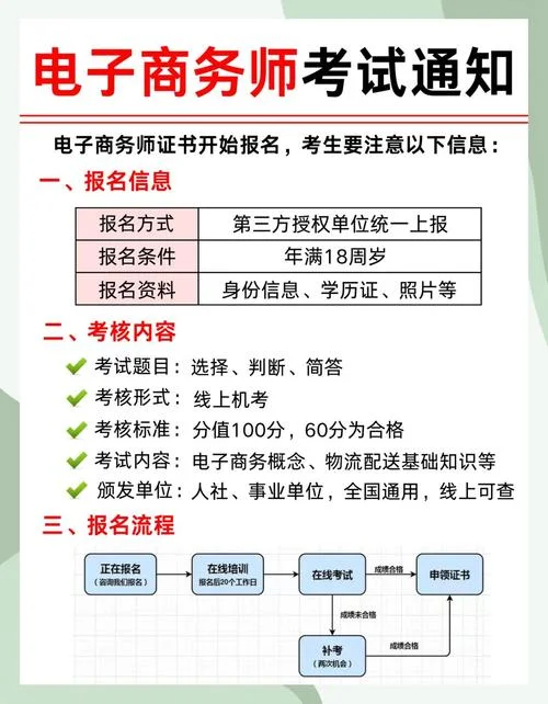 电子商务师怎么报考-电子商务师报考指南