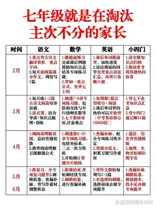 女孩子初一成绩很差该怎么办呢_1
