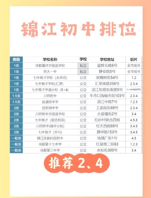 成都初中排名前十名学校_2
