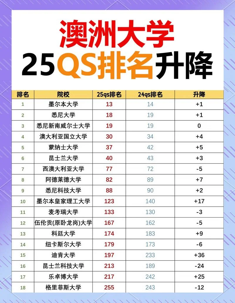 澳洲留学优劣-澳洲留学利弊分析