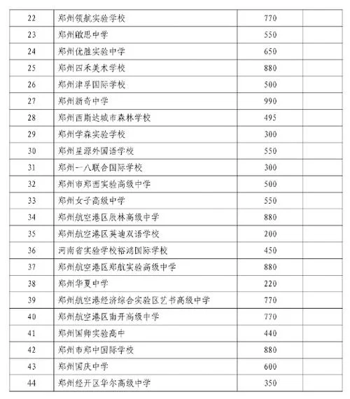 郑州103中学招生政策-郑州 103 中学招生政策