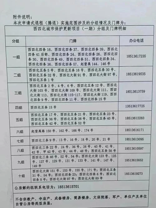 历史文化街区腾退范围-历史文化街区腾退区