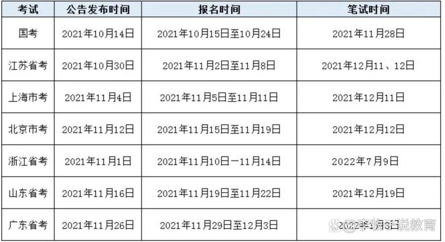 2020省公务员考试报考时间_1