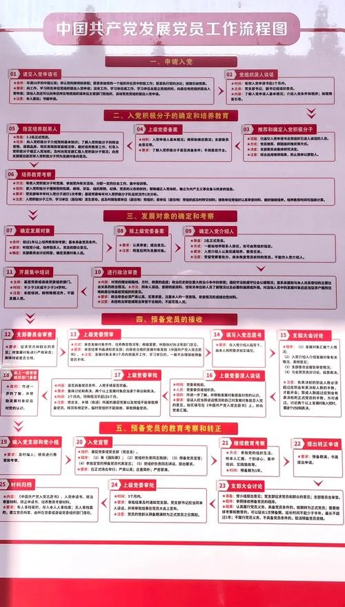 留学生怎么申请入党-留学生入党申请指南