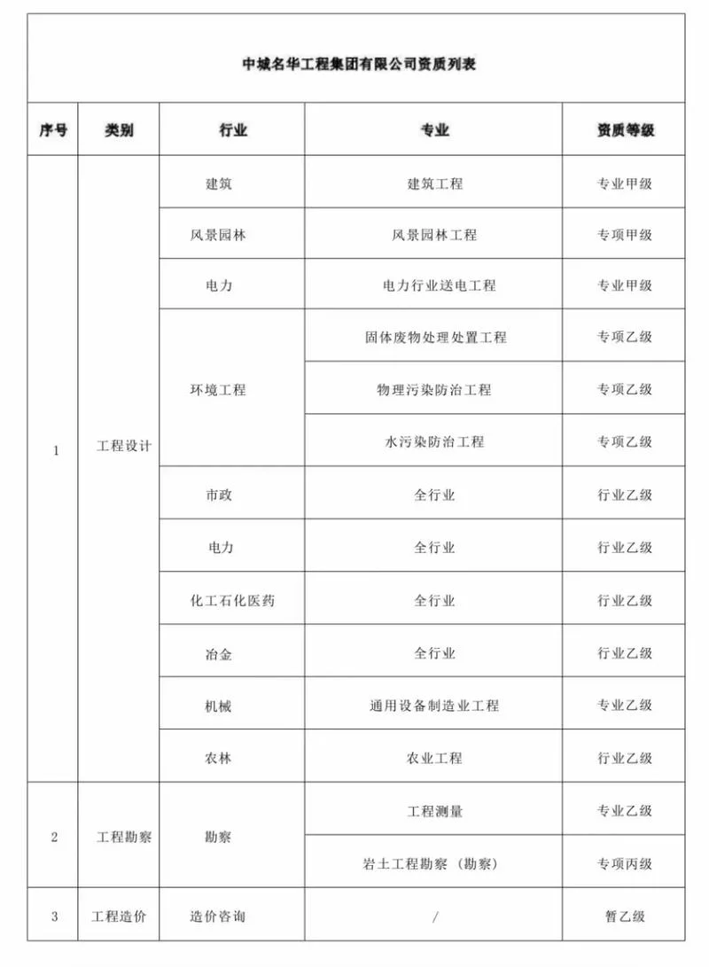 电力造价师报考条件_1