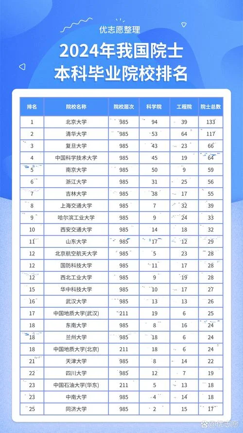 中科院考研给排名吗_1
