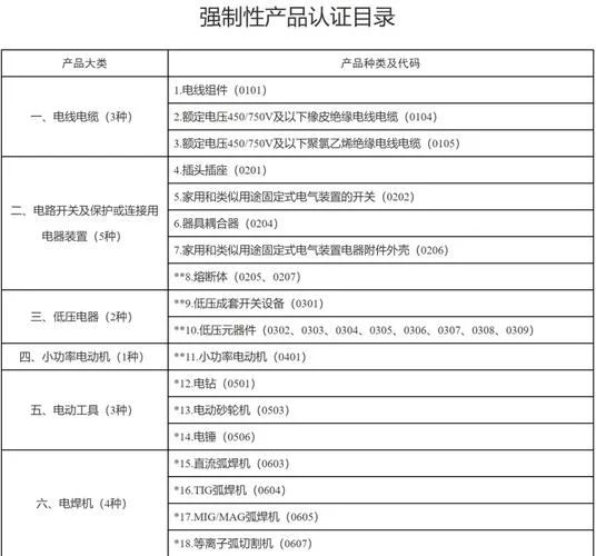 ce认证目录_2