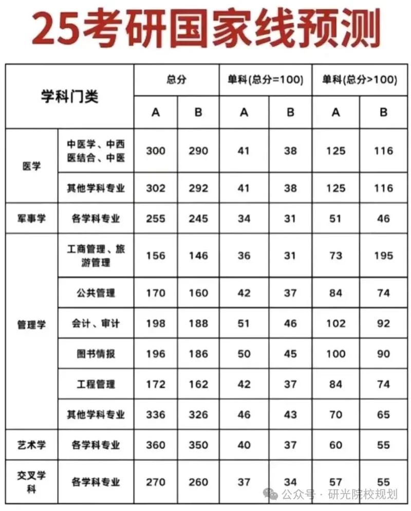 考研哪里好考_1