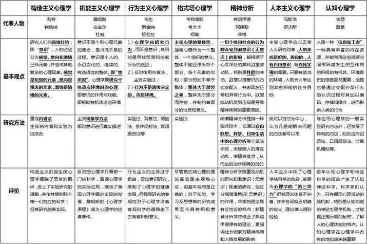 2017心理学考研大纲-2017心理学考研大纲