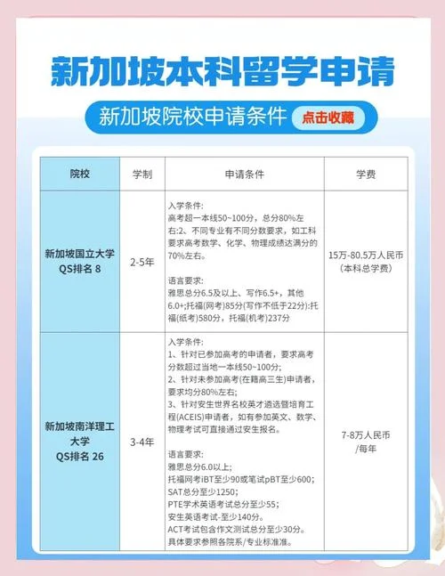 新加坡医学留学条件-新加坡医学留学要求