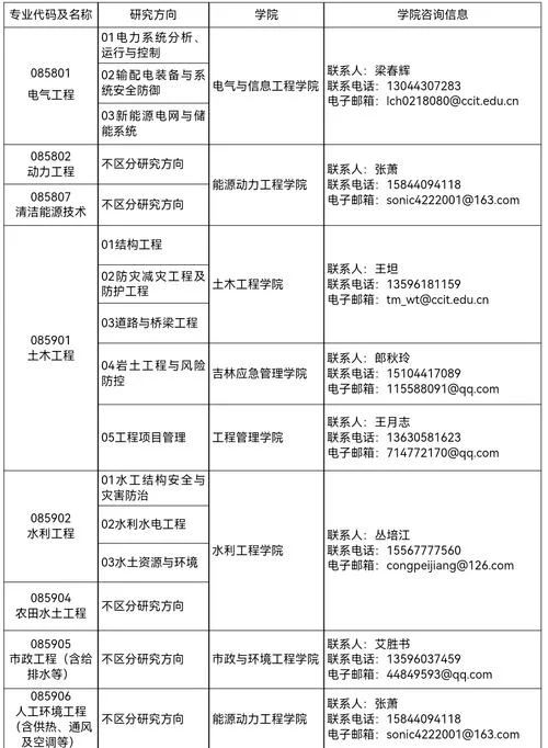 二区考研院校调剂信息_1