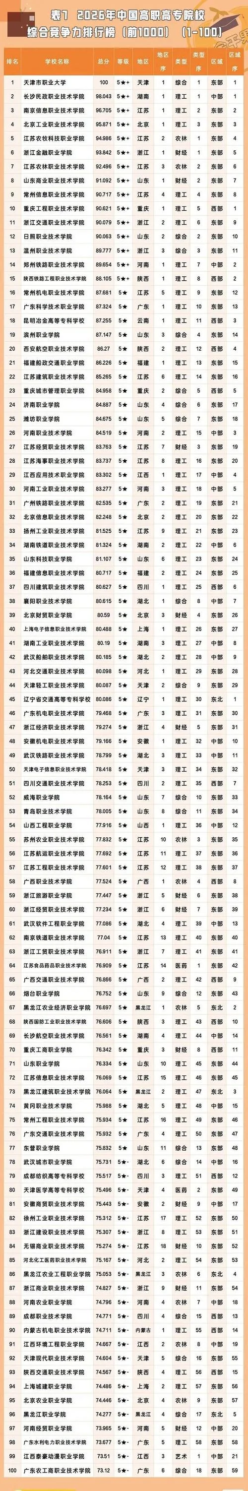 排名前十的大专院校_1