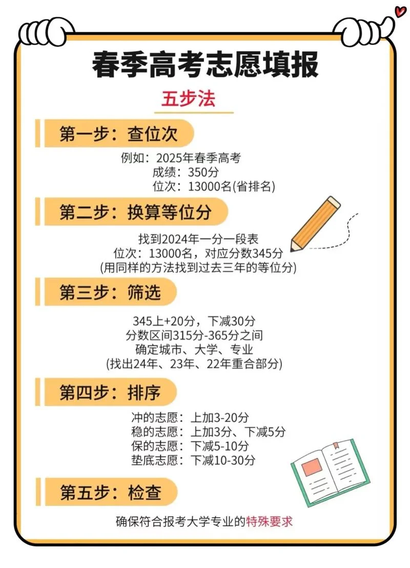 高考报考怎样梯度报考_2