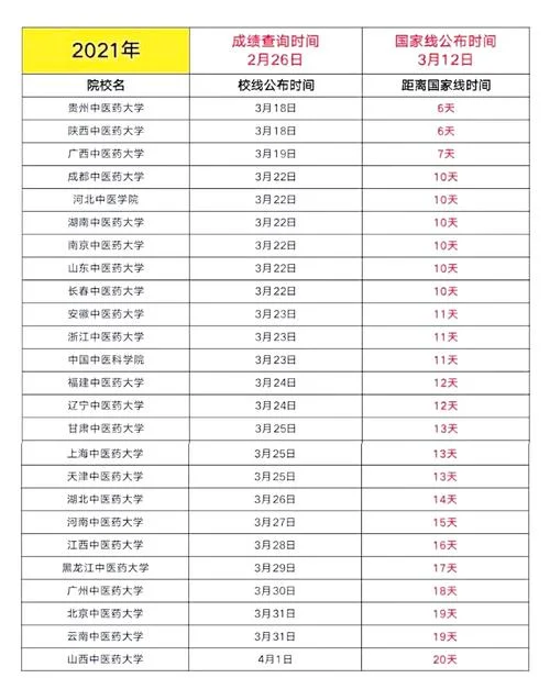 考研时间表安排2022-2022 考研复习规划