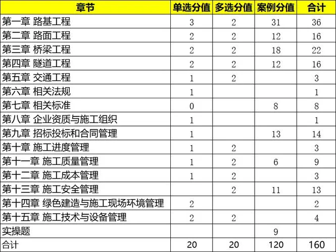一级建造师一年多少分_2