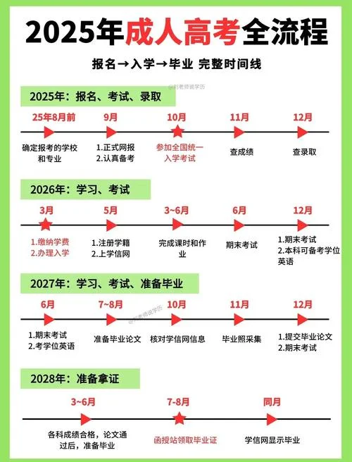 怎么网上自考报名_1