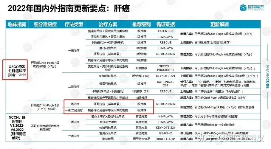 如何查新药_2