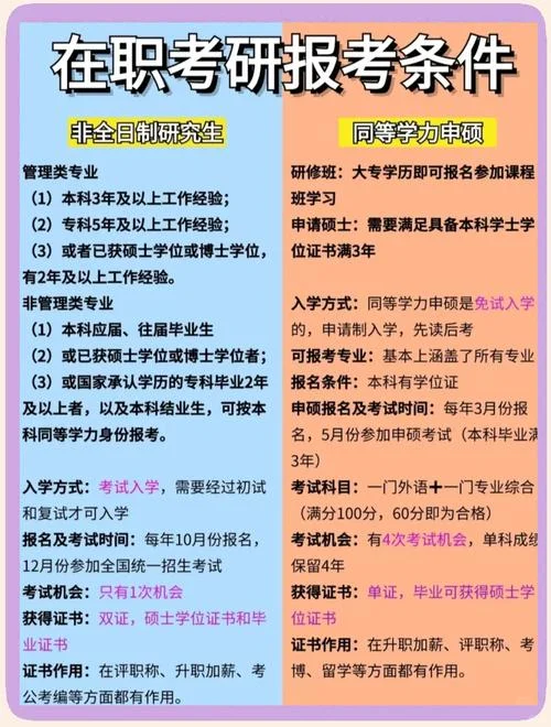 大专考研究生怎么报考-大专考研究生报考