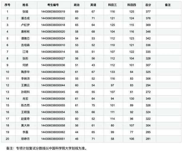 国家考研复试最新消息-国家考研复试最新消息