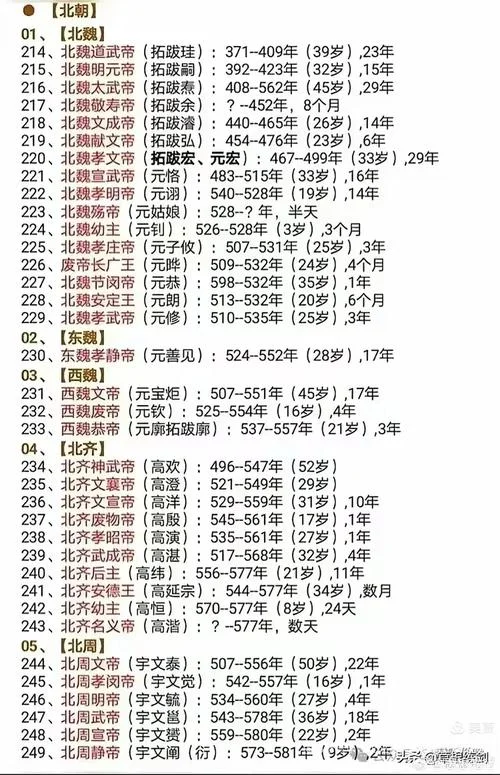 中国历史帝王-中国历史帝王