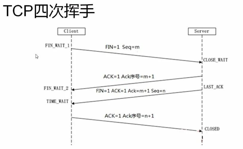 三次握手原理_2