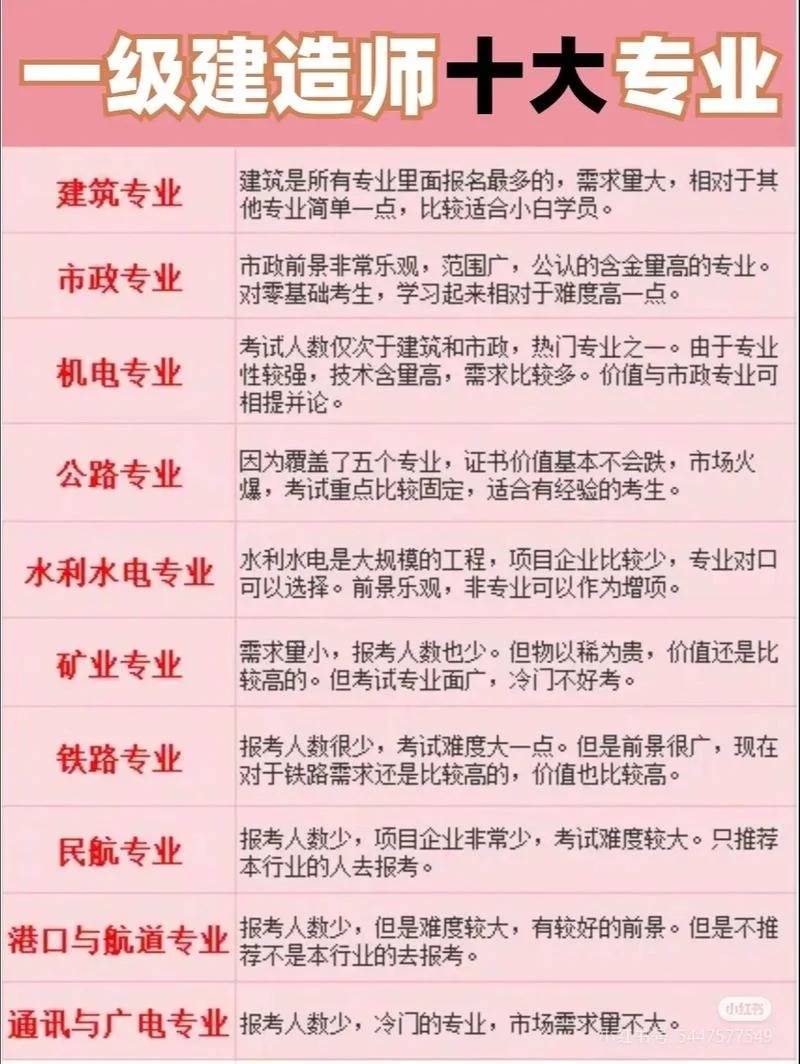 一建实务选哪个专业-一建实务热门专业