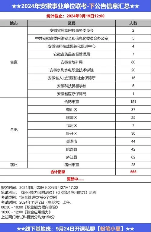安徽人才事业考试-安徽人才事业考试