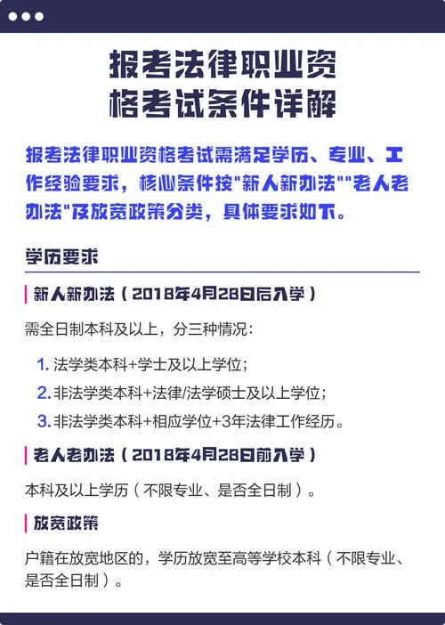 法律考试的报名条件是什么_1