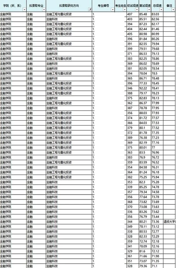 上海财经大学考研专硕-上财考研专硕