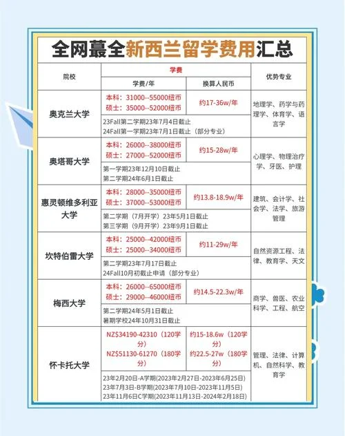留学德大学费用问题-德国留学费用