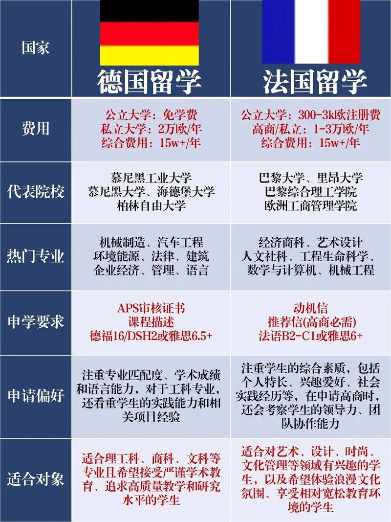 金融学法国留学-金融学法国留学关键词