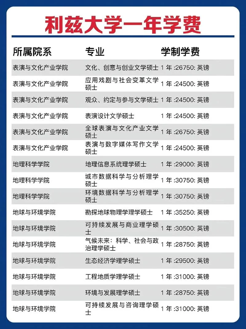 区英国留学一年多少钱-英国一年留学费用