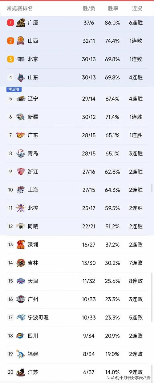 cba各队每场比赛成绩表_2