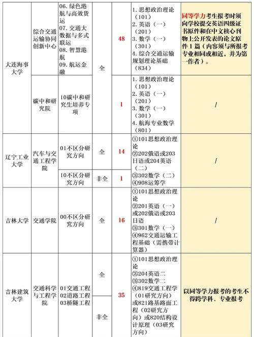 交通运输考研择校_2