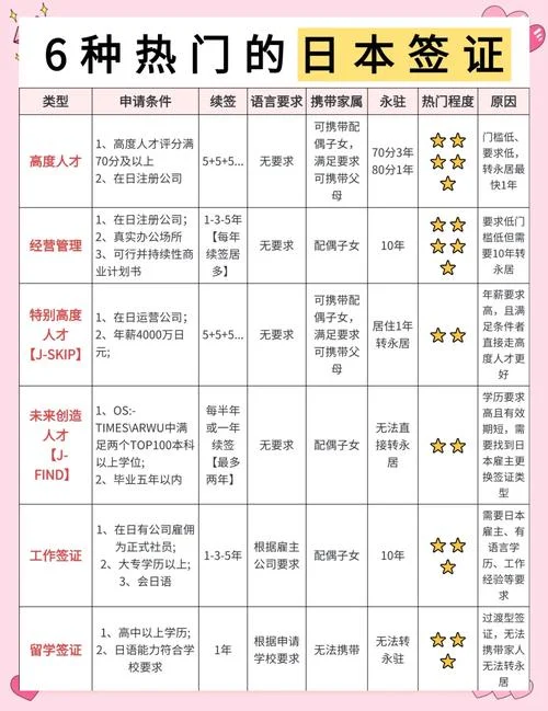 留学日本条件有哪些-