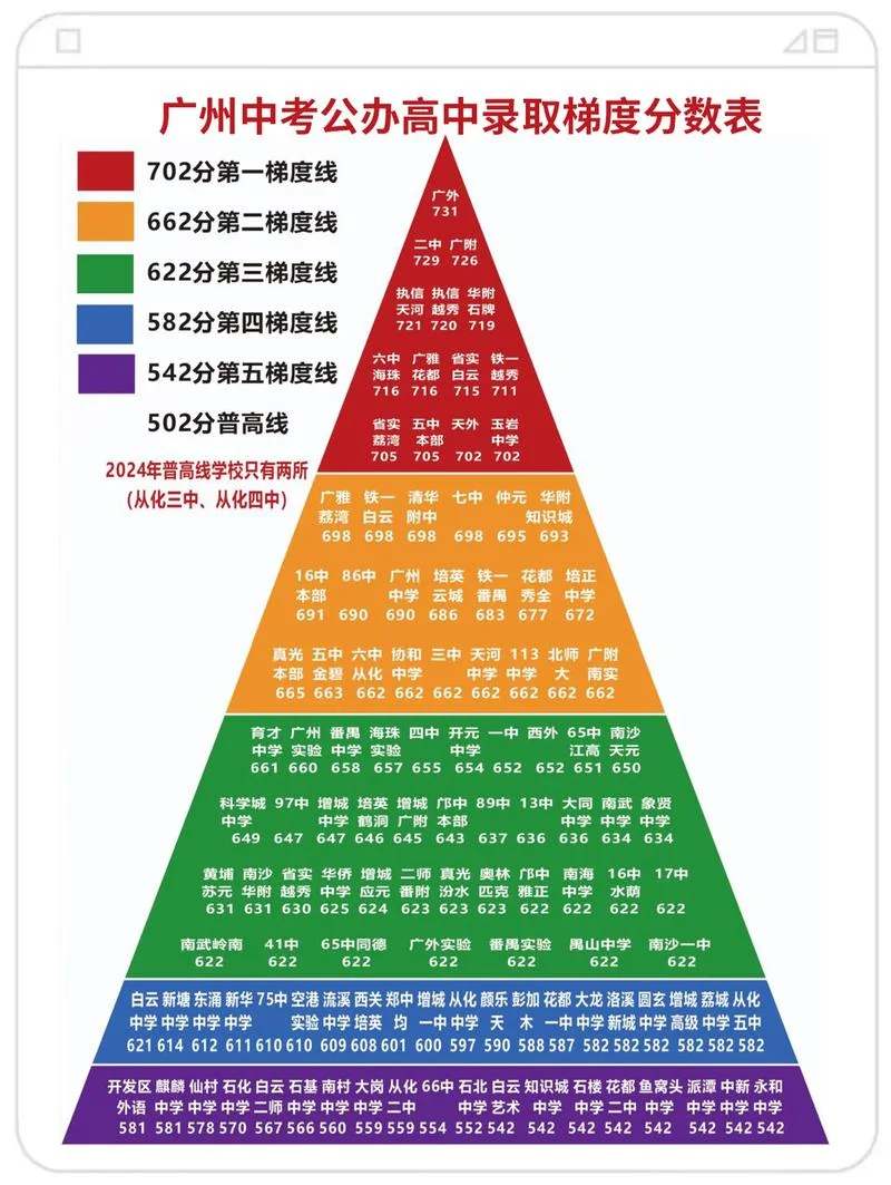 广州七十五中学分数线_1