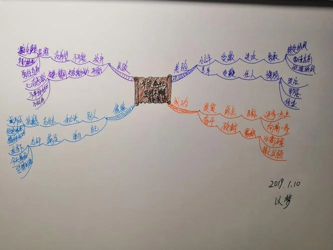 羊皮卷5分钟感想感悟_1