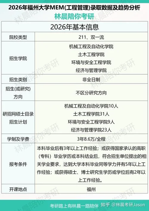 福州大学怎么样考研_1